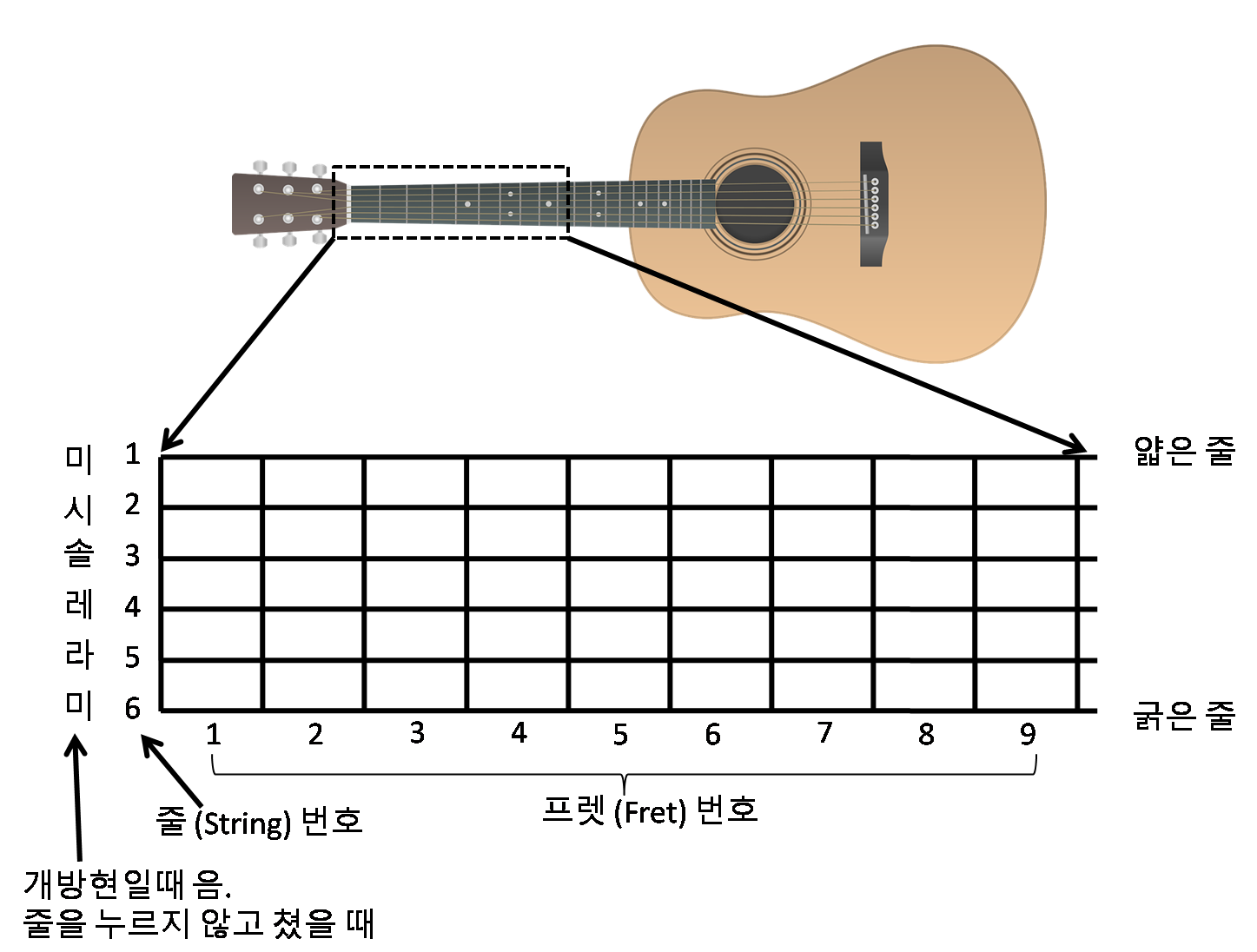guitar