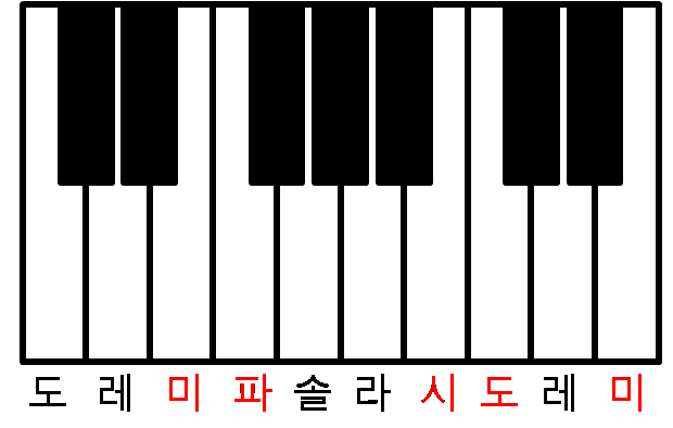 온음과 반음의 피아노 원리