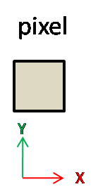 pixel